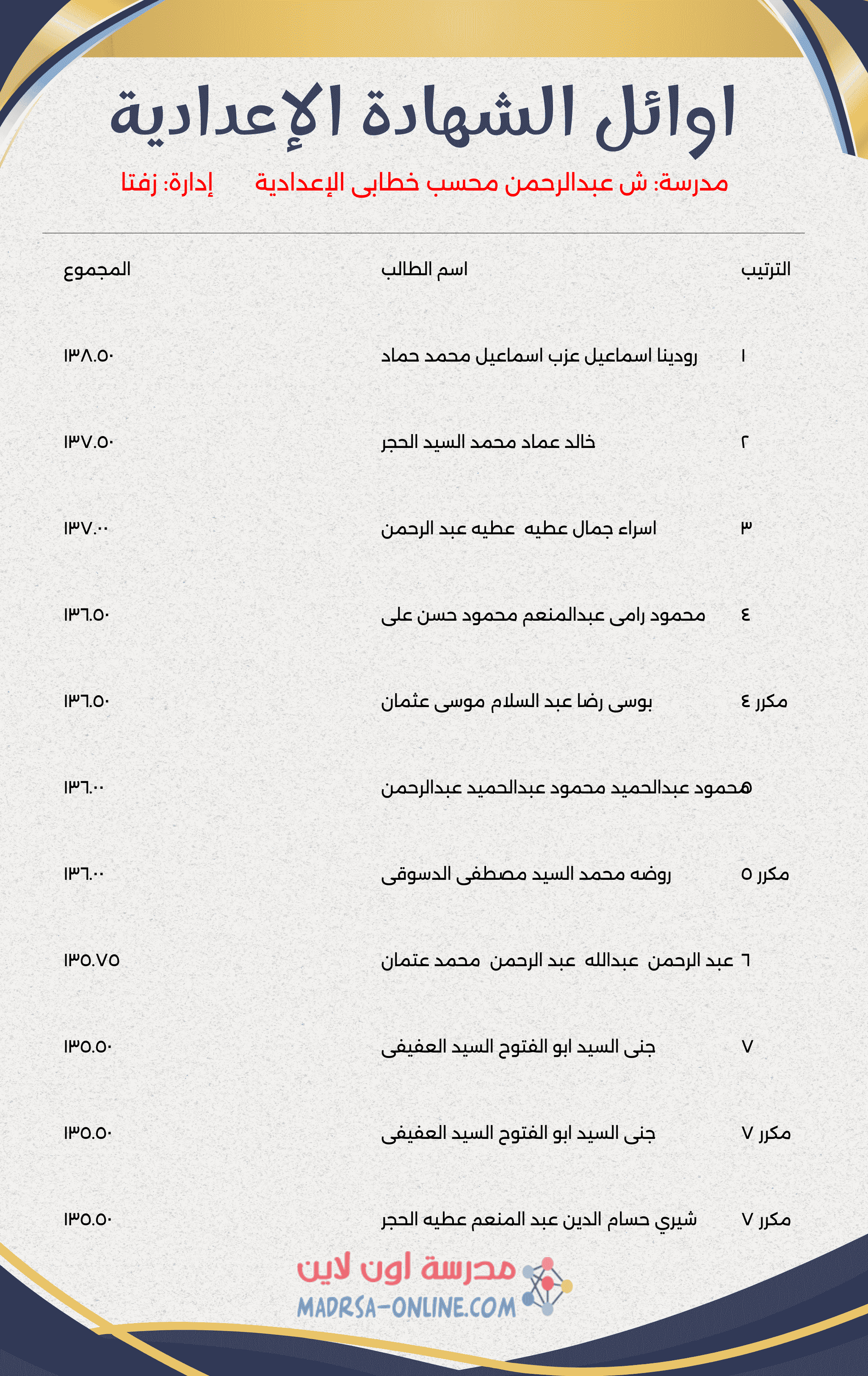 Top Students Certificate